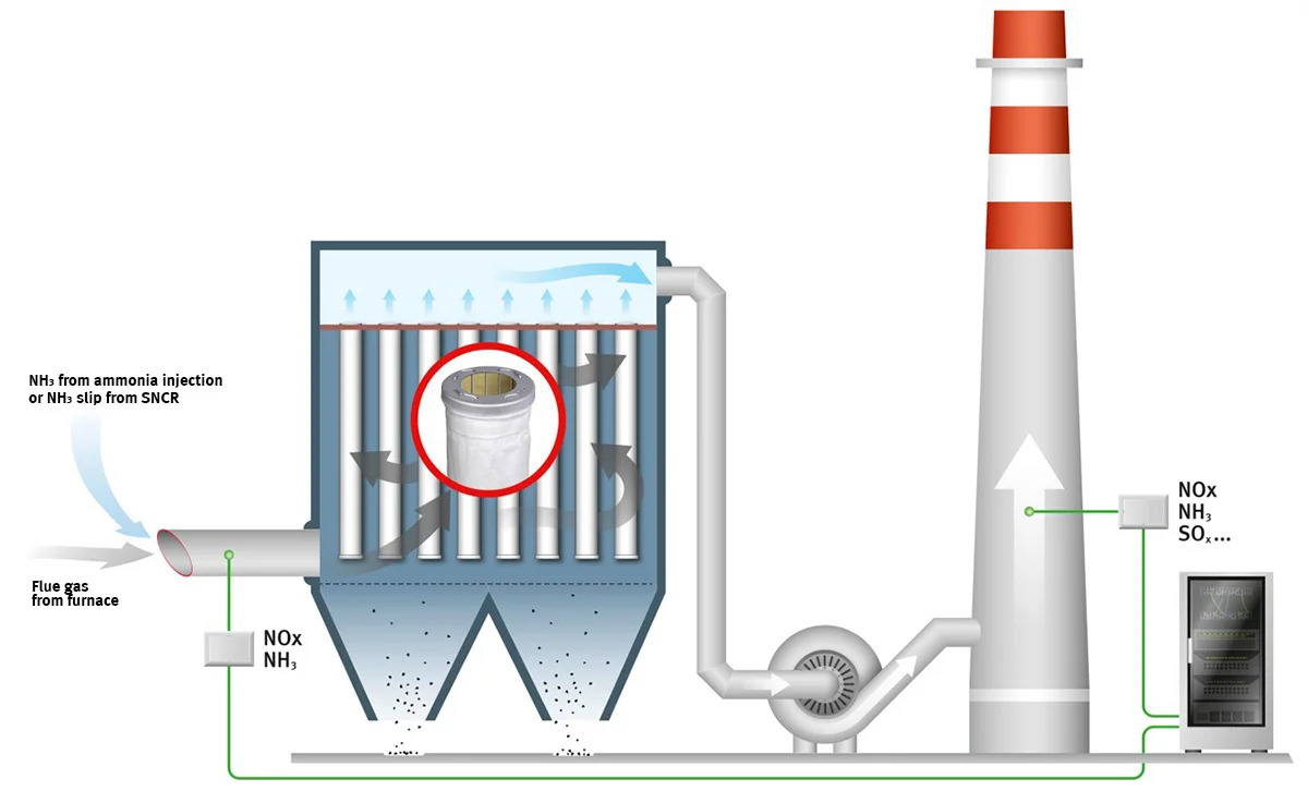 Quintessential Guide of Industrial Bag Filters Ganesha's